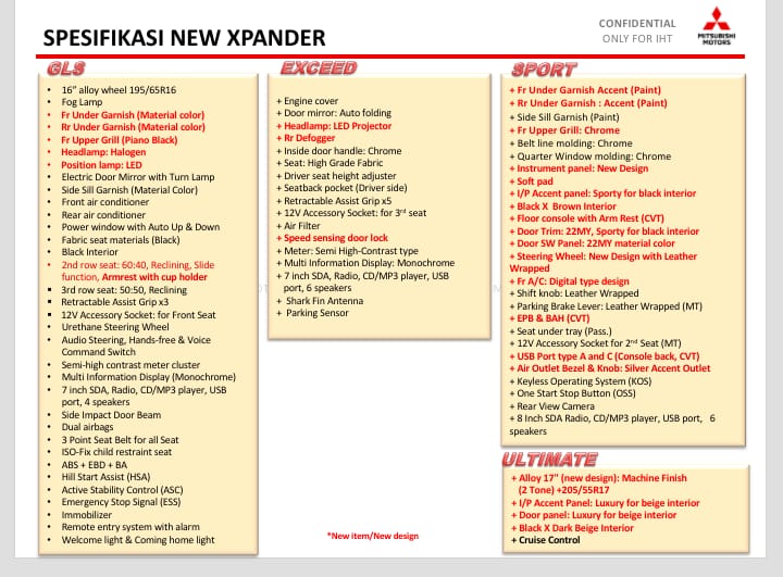 Spesifikasi New Xpander